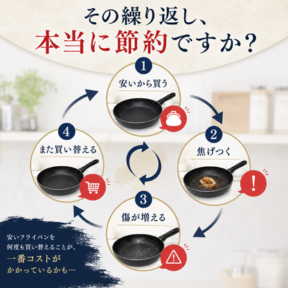 TiPurePan™ チタンハンマードフライパン Pro スタンダード