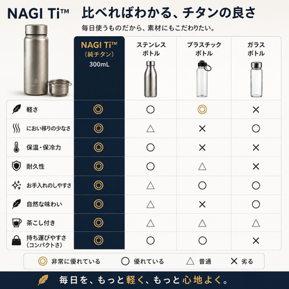 NAGI Ti™ チタン製ウォーターボトル