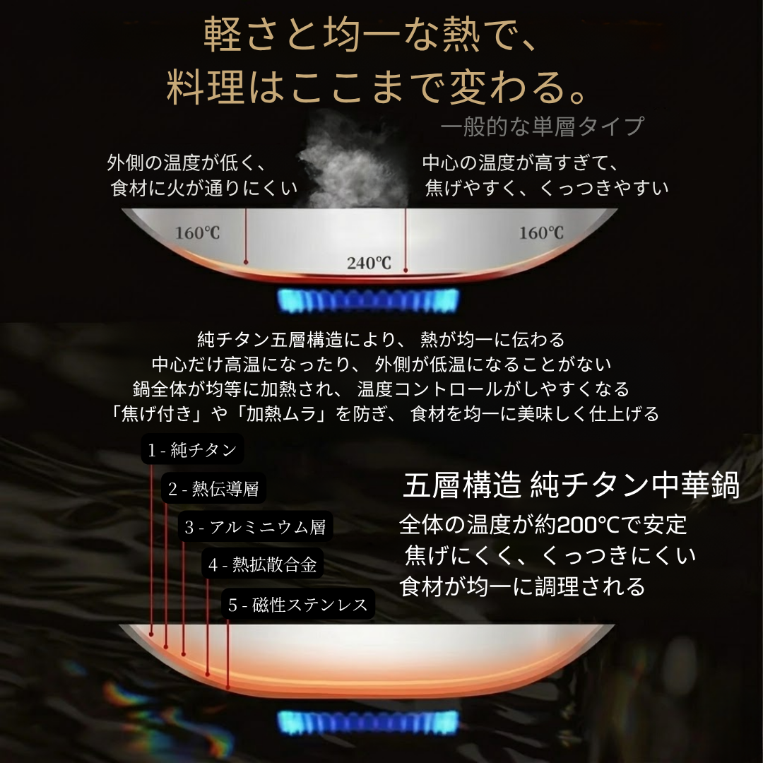 TiPureWok™炎匠 チタン中華鍋