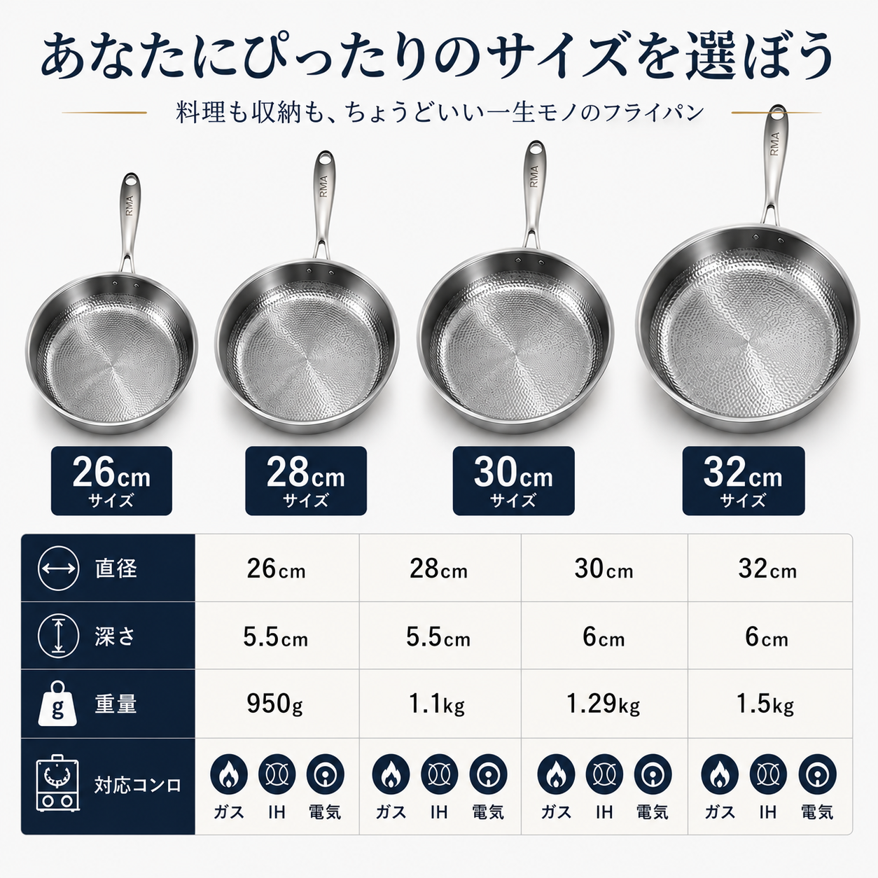 TiPurePan™ チタンハンマードフライパン Pro スタンダード